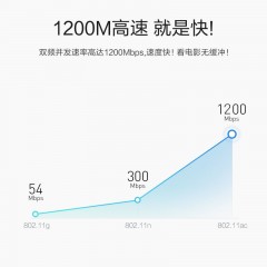 騰達(dá) 家用雙千兆路由器 無線wifi千兆增強(qiáng)5g穿墻王移動無線網(wǎng)穿墻